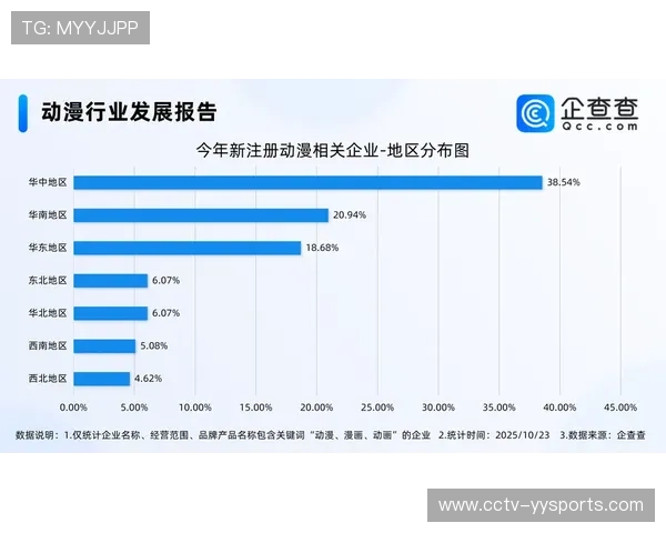 电竞带动周边销售,衍生品市场扩大 电竞带动周边销售,衍生品市场扩大